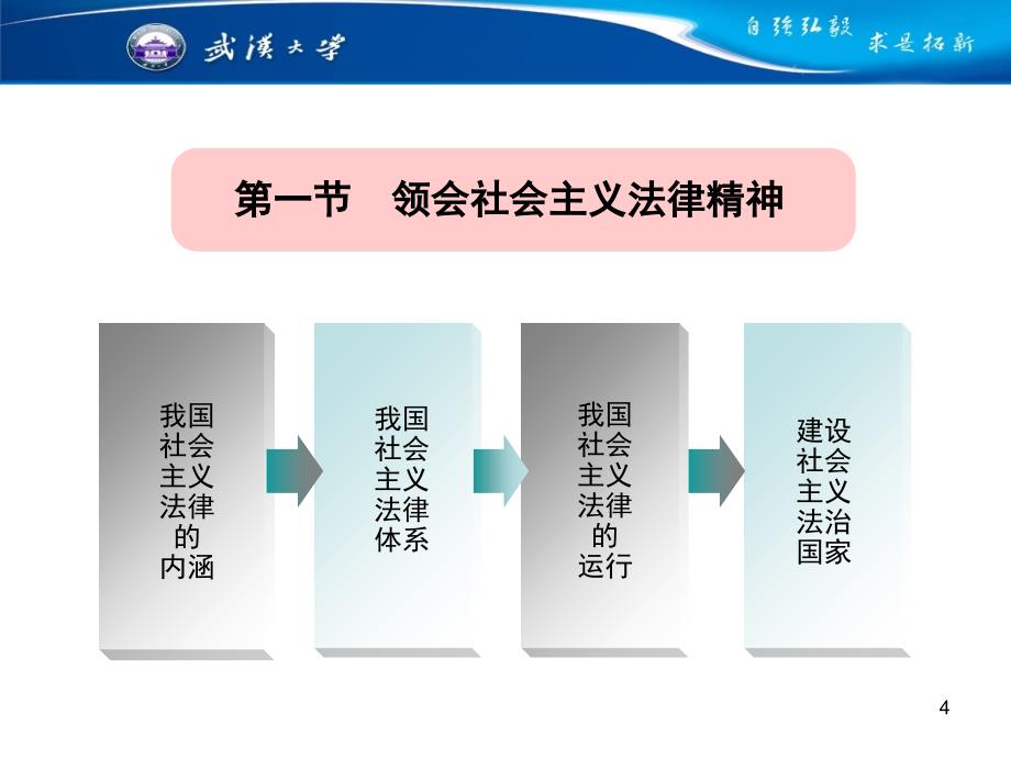 思想道德修养与法律基础第九讲增强法律意识弘扬法治精神1_第4页