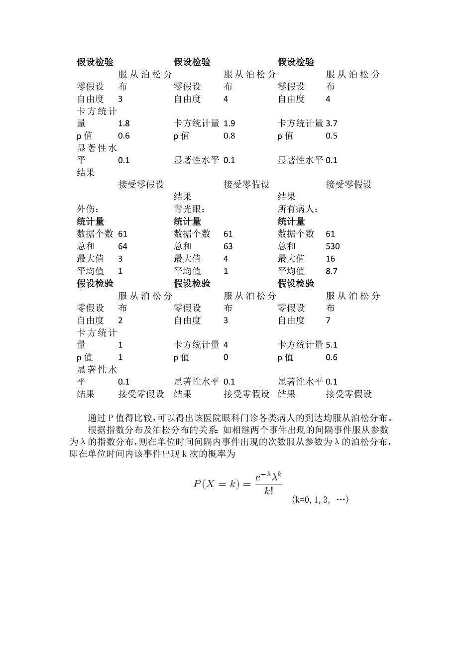 数理统计课程设计_第4页