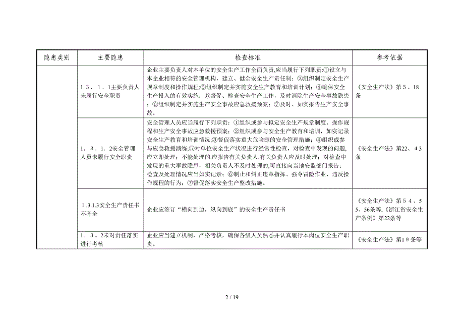 一般工业企业事故隐患自查通用标准_第2页