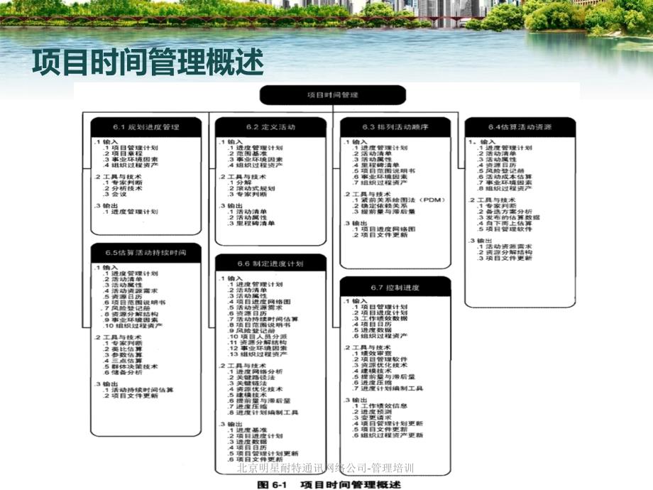 项目管理培训-第六讲(项目时间管理)V10课件_第3页