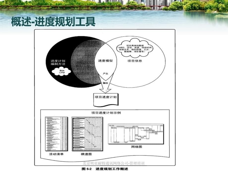 项目管理培训-第六讲(项目时间管理)V10课件_第5页