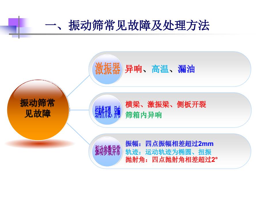 洗选中心振动筛故障处理及检修标准_第3页