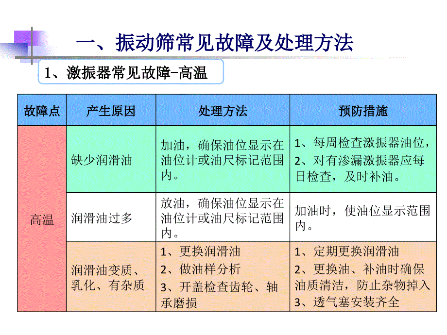 洗选中心振动筛故障处理及检修标准_第4页