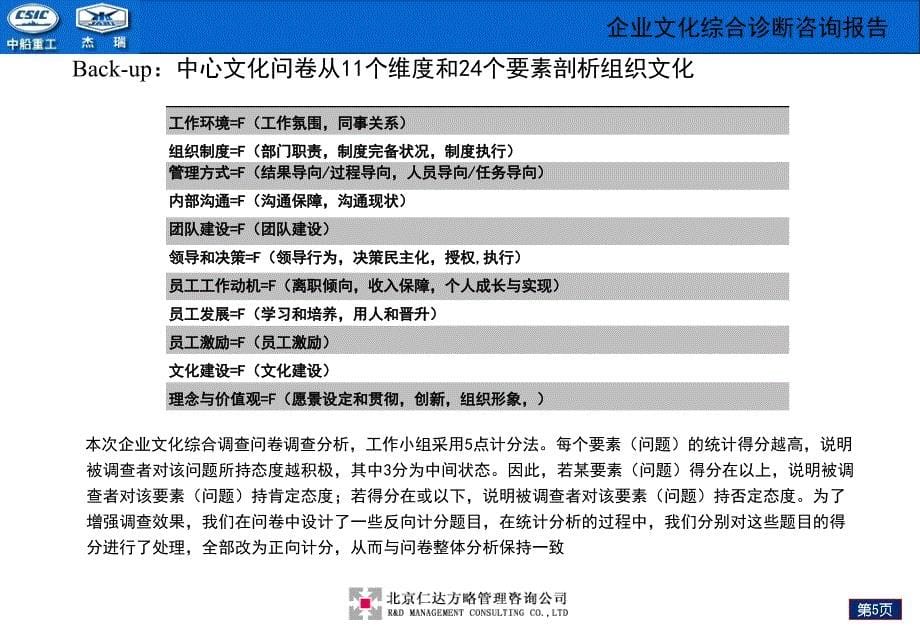 中国船舶重工集团公司第七一六研究所企业文化综合诊断咨询报告模板_第5页