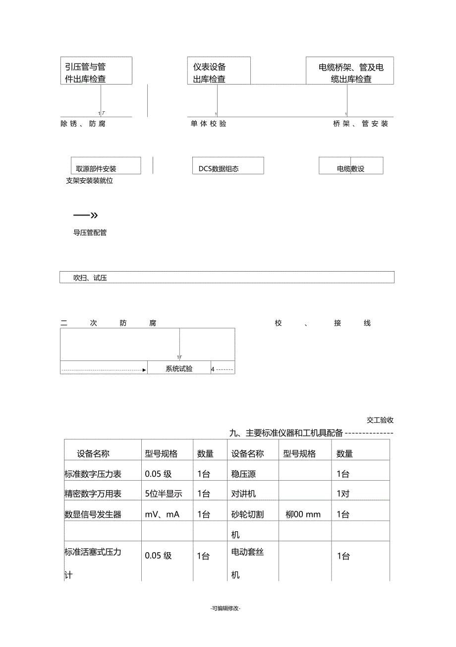 自控仪表安装工程施工方案_第5页