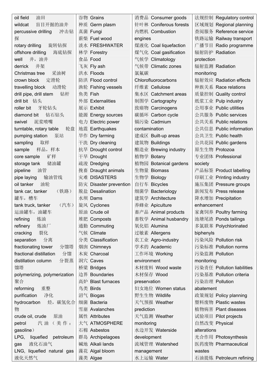 天然气常用英文词汇.doc_第1页