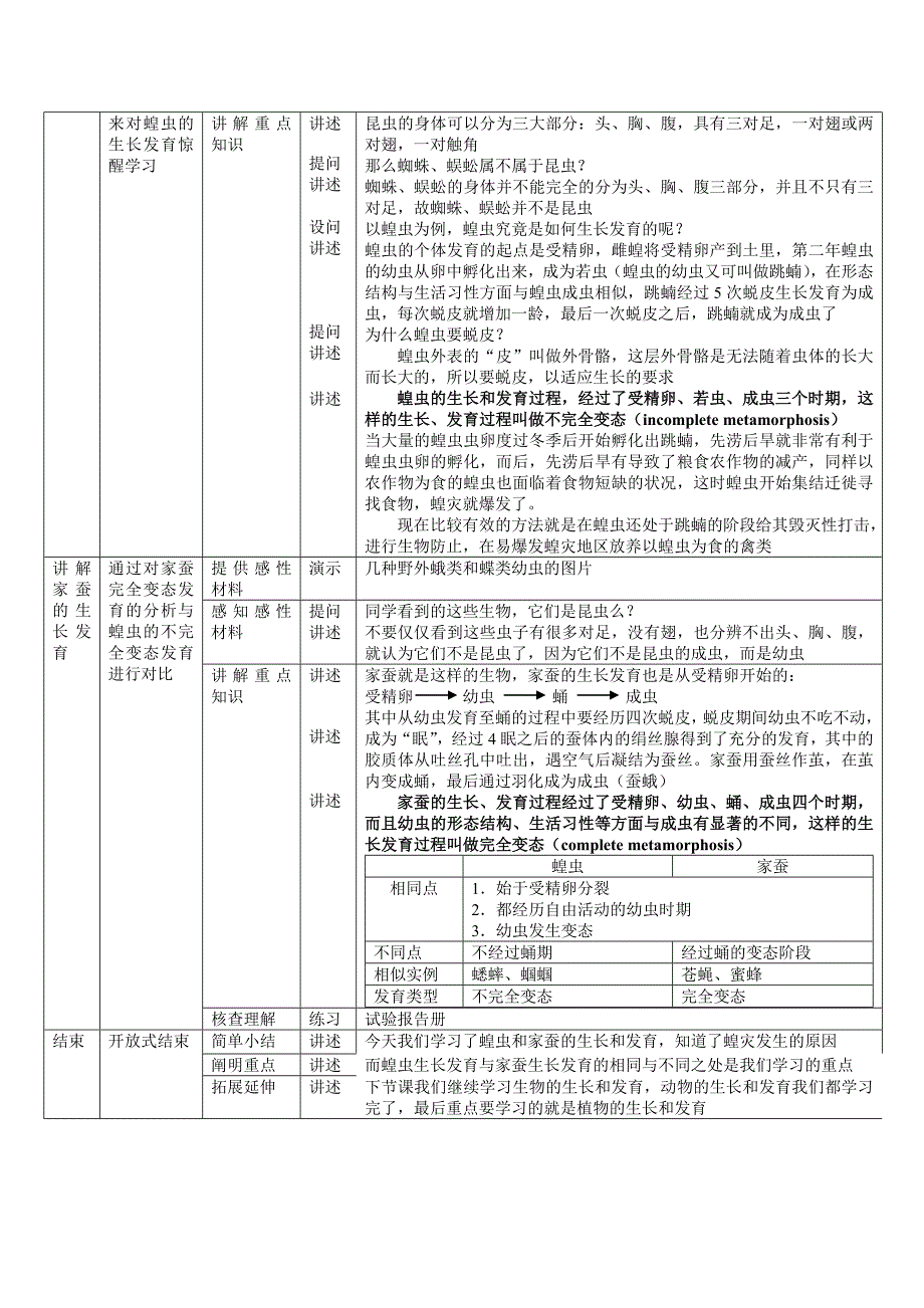 初二生物昆虫的生长和发育教案_第2页