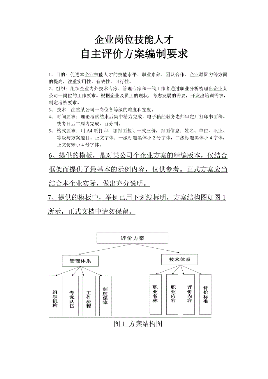 自主评价方案编制要求及模板最终_第1页