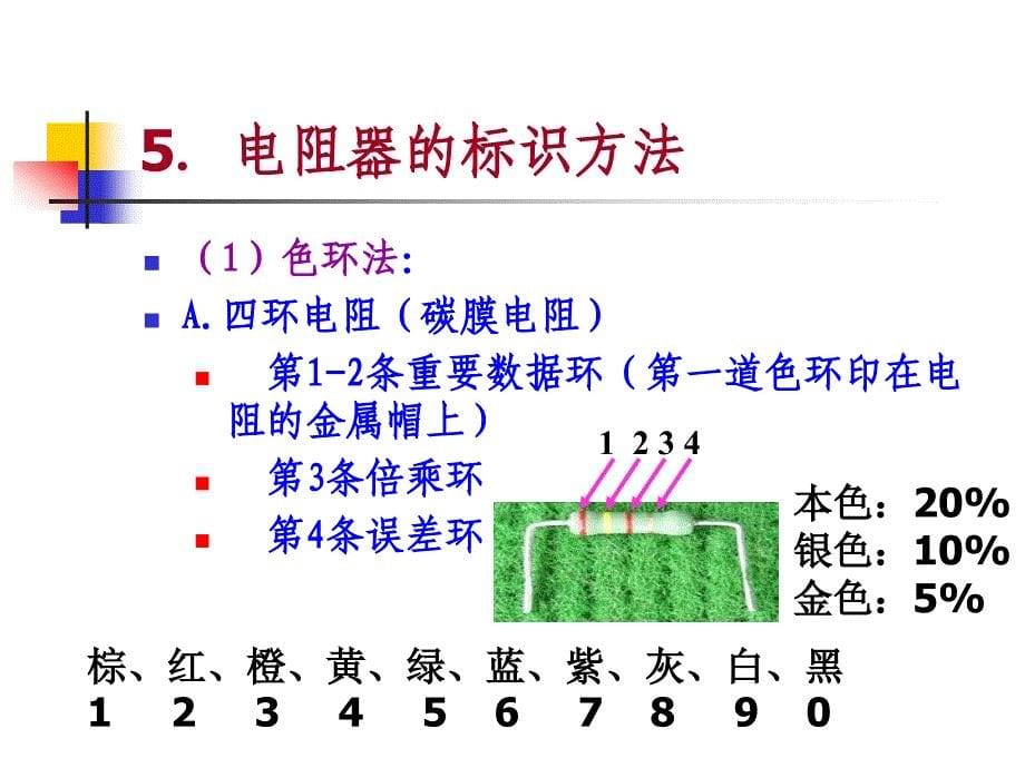 【培训课件】电阻器 电感_第5页