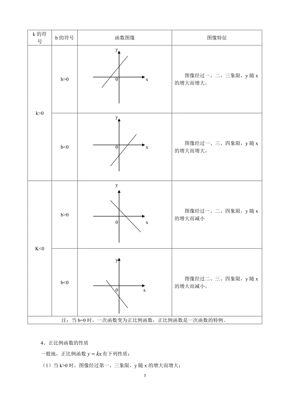 没有学不好滴数学最新助记口诀_第3页