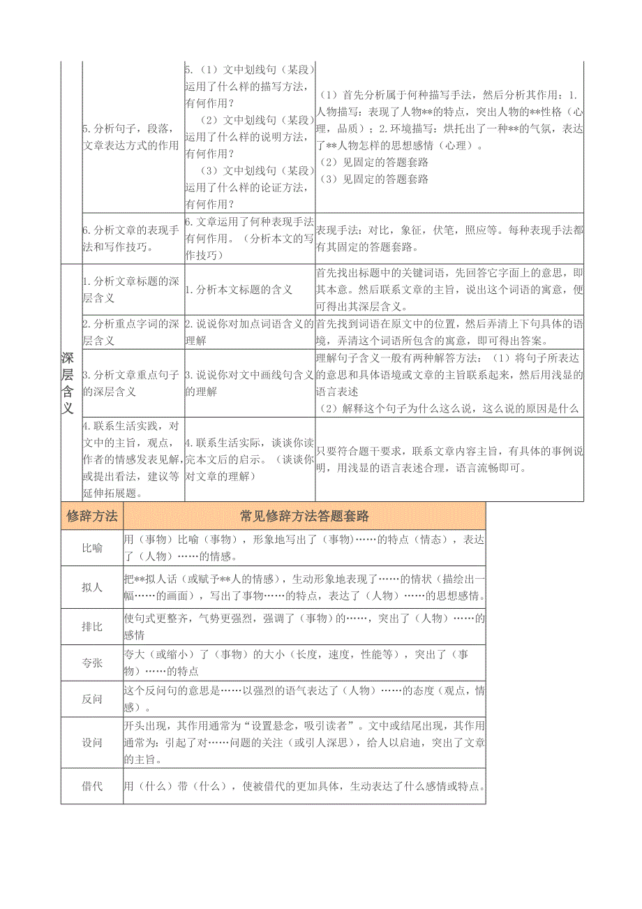 如何做语文阅读理解题_第2页