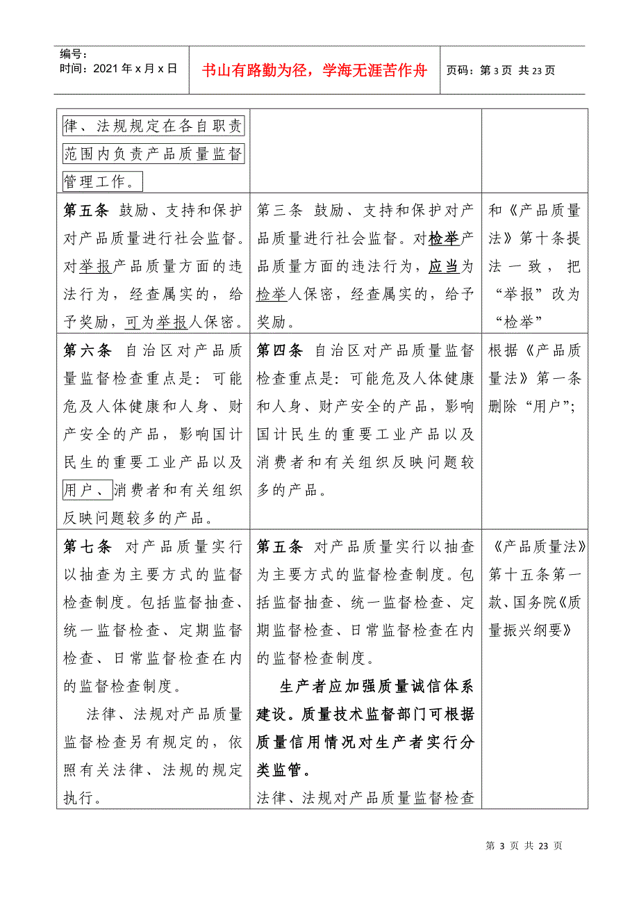 广西壮族自治区产品质量监督管理条例_第3页