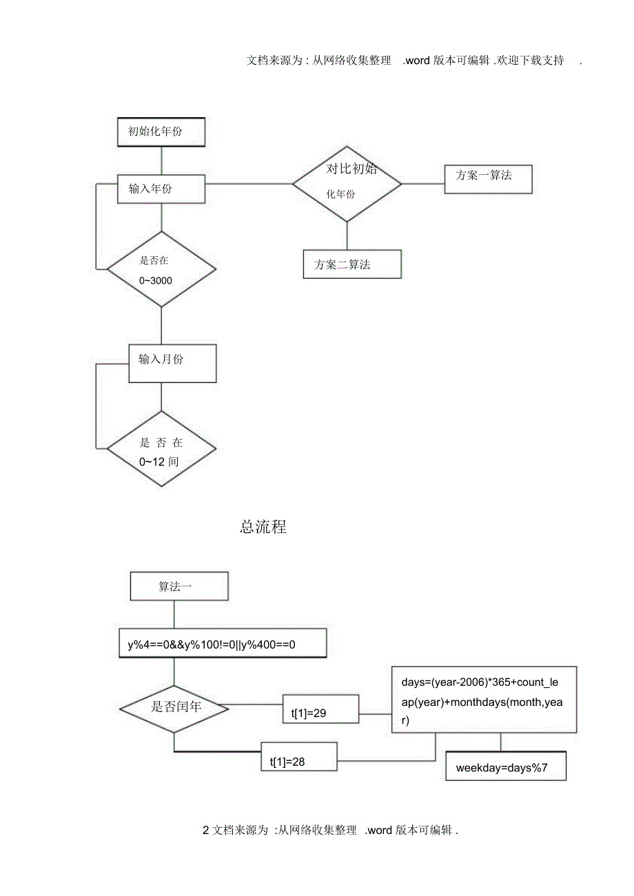 万年历C语言报告3_第2页