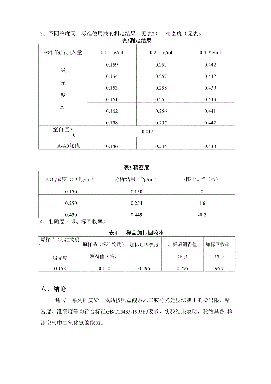 二氧化氮方法确认报告_第4页