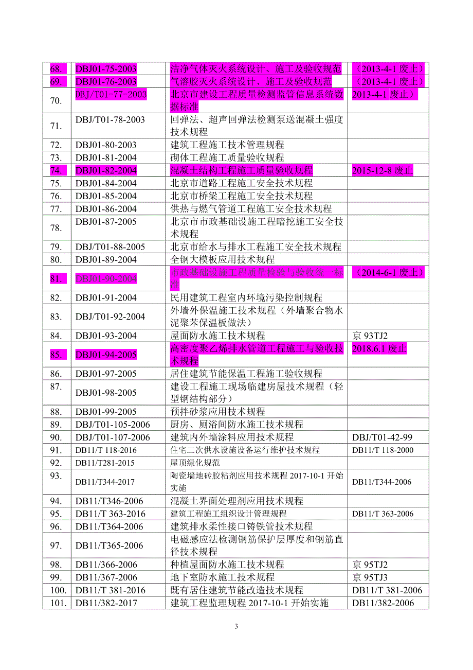 标准规范有效版本目录清单_第3页