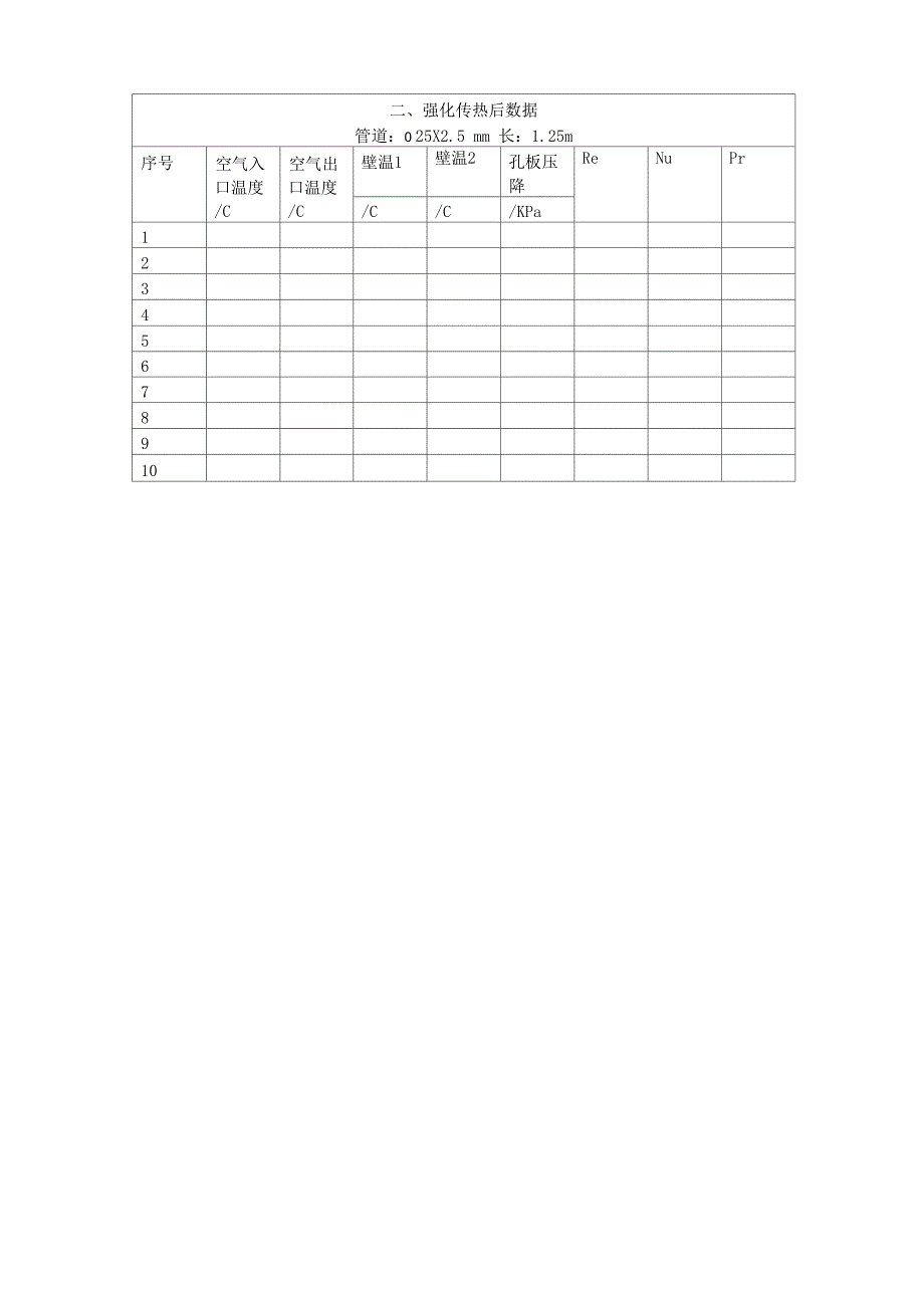 传热膜系数测定实验sangel_第4页