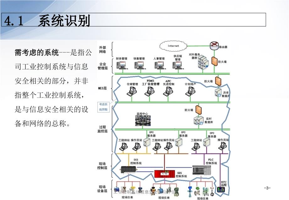 工业控制系统信息安全风险评估课件_第3页