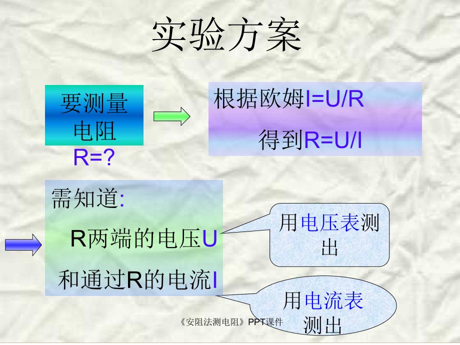 安阻法测电阻课件_第2页