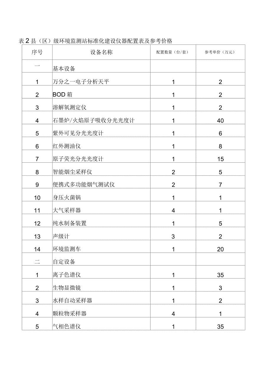 环境监测站标准化建设项目申报技术指引申报范围_第5页