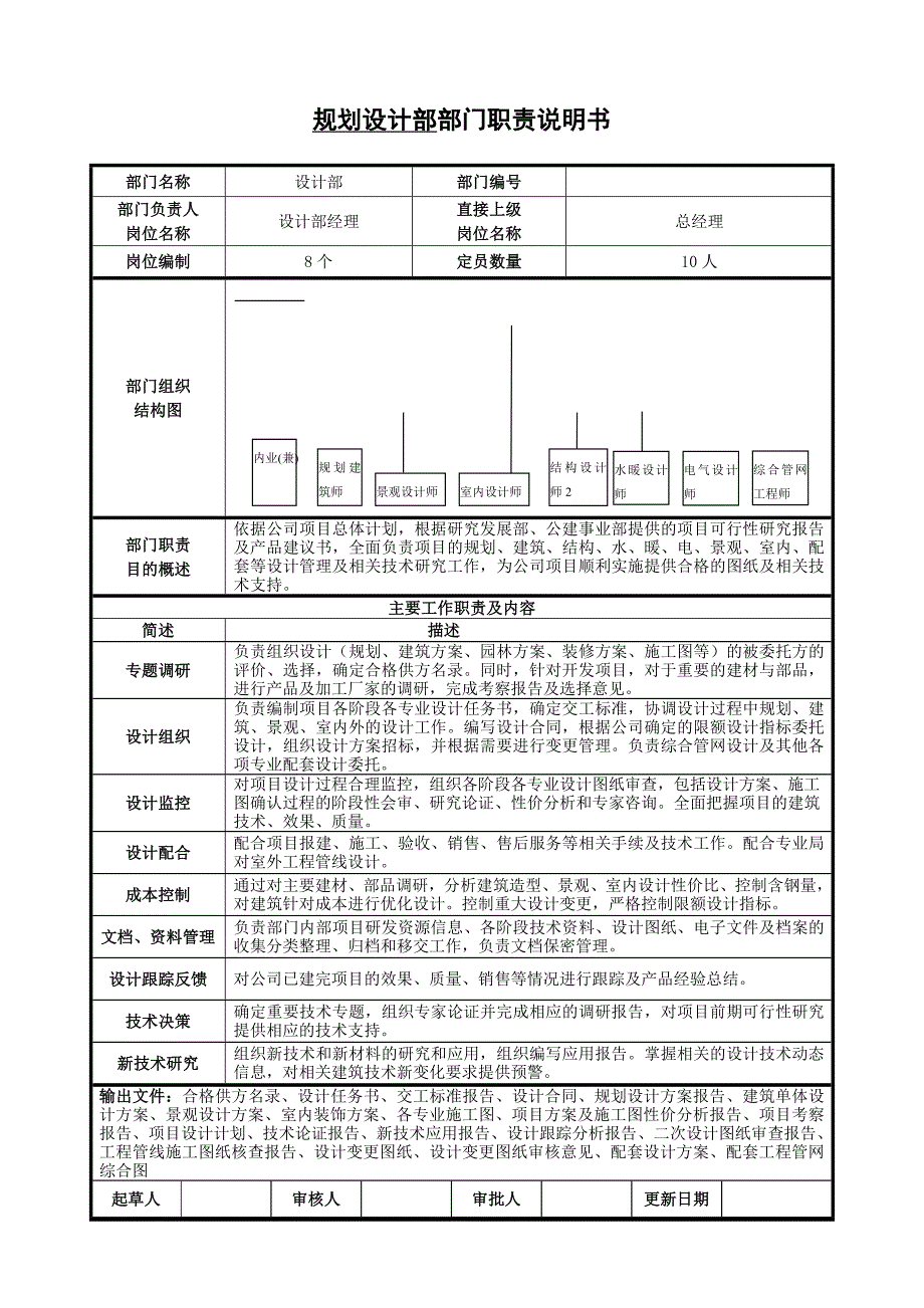 房地产公司规划设计部部门职责说明书_第1页