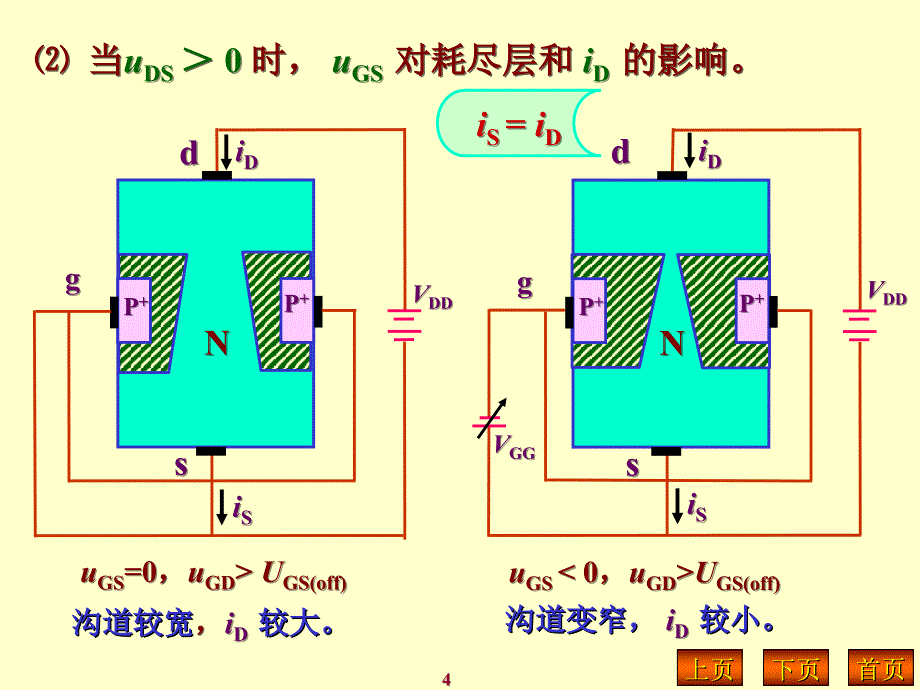 模拟电子技术第三章场效应三极管_第4页