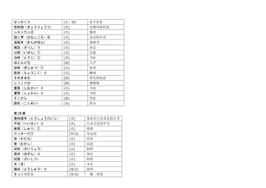 新编日语教程词汇2.doc_第2页