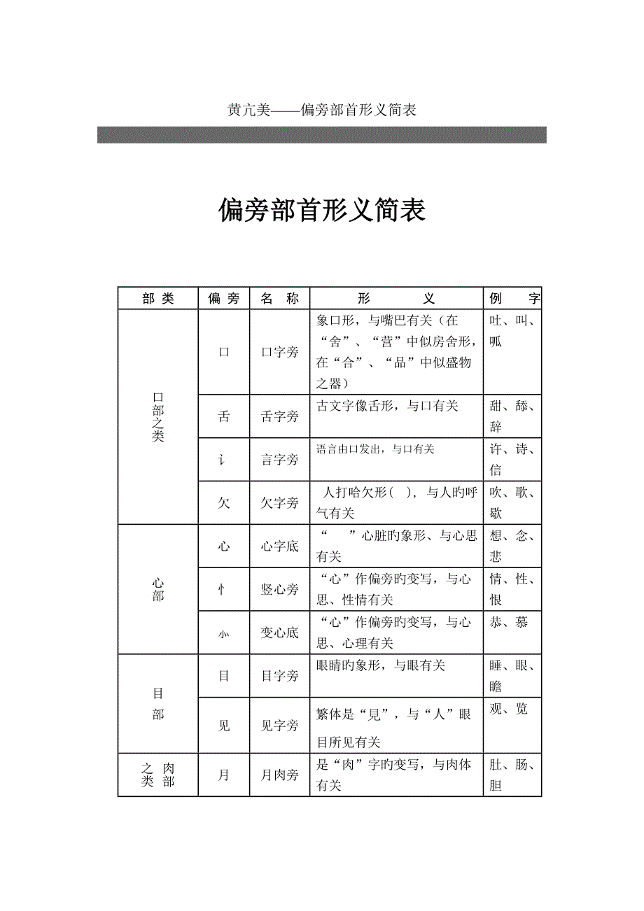 偏旁部首形义简表_第1页