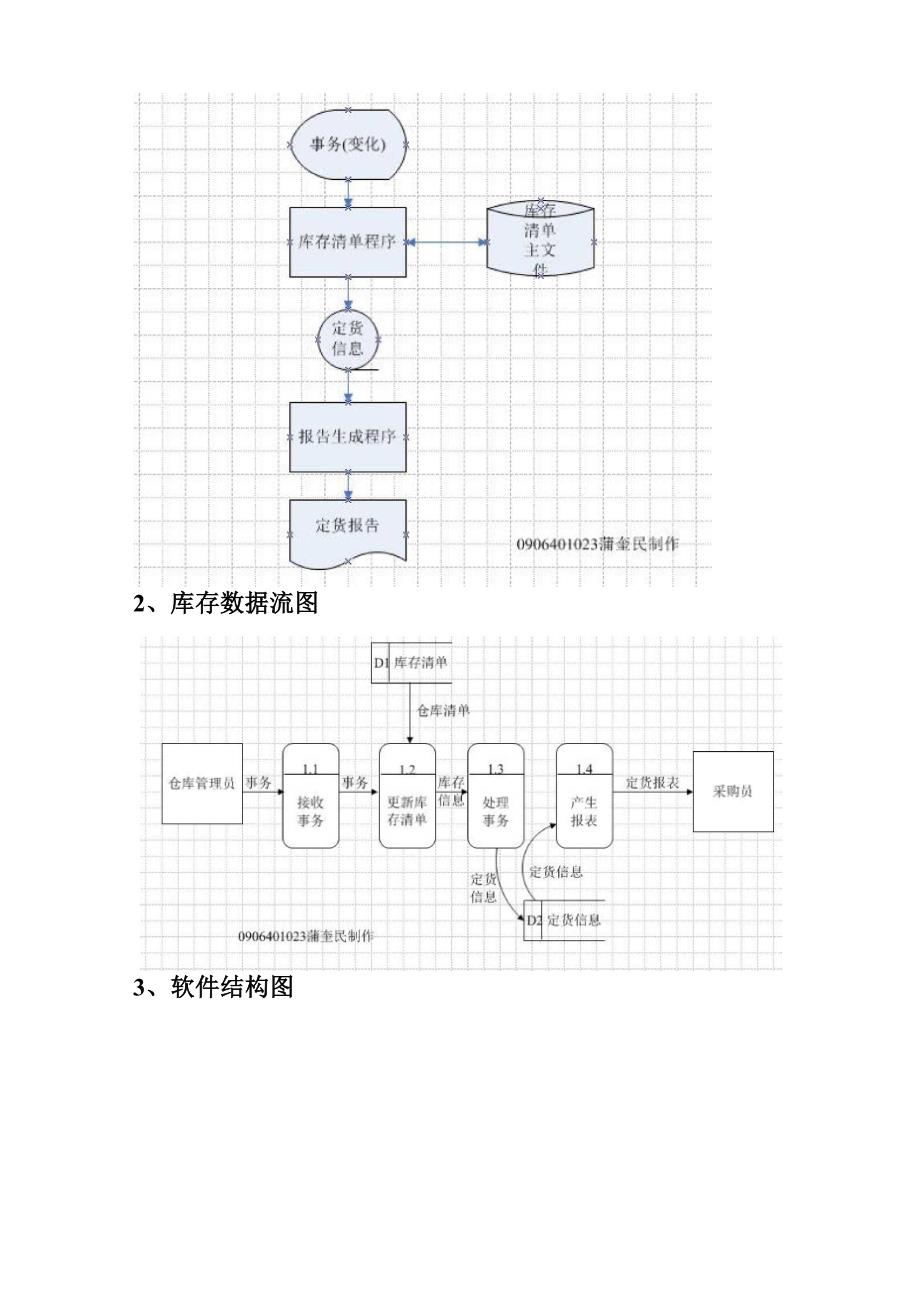 软件工程实验报告1_第3页