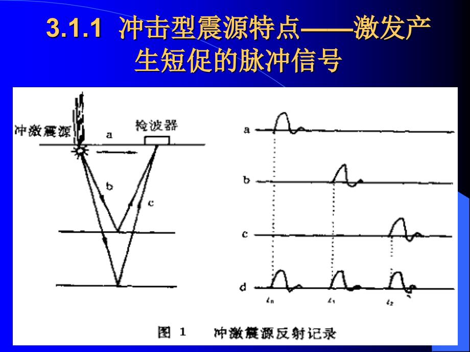 地震勘探震源及其新技术_第3页