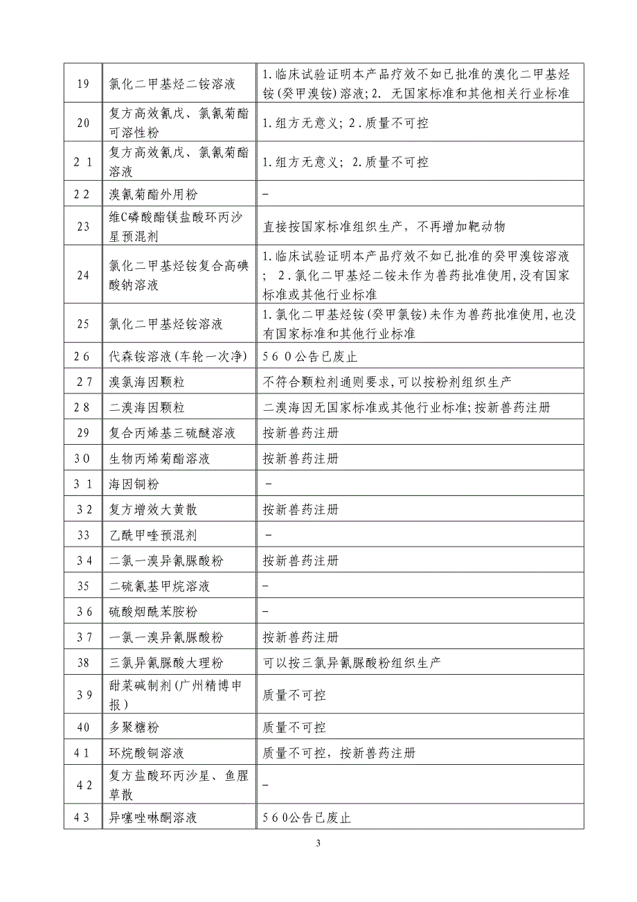 兽药地方标准废止目录清单_第3页