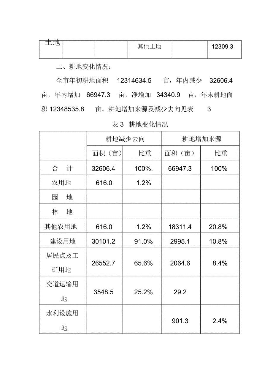 土地利用现状变化情况分析报告模版_第5页