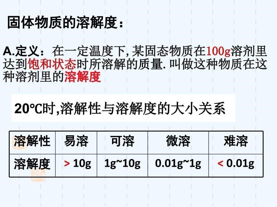 沉淀溶解平衡原理_第5页