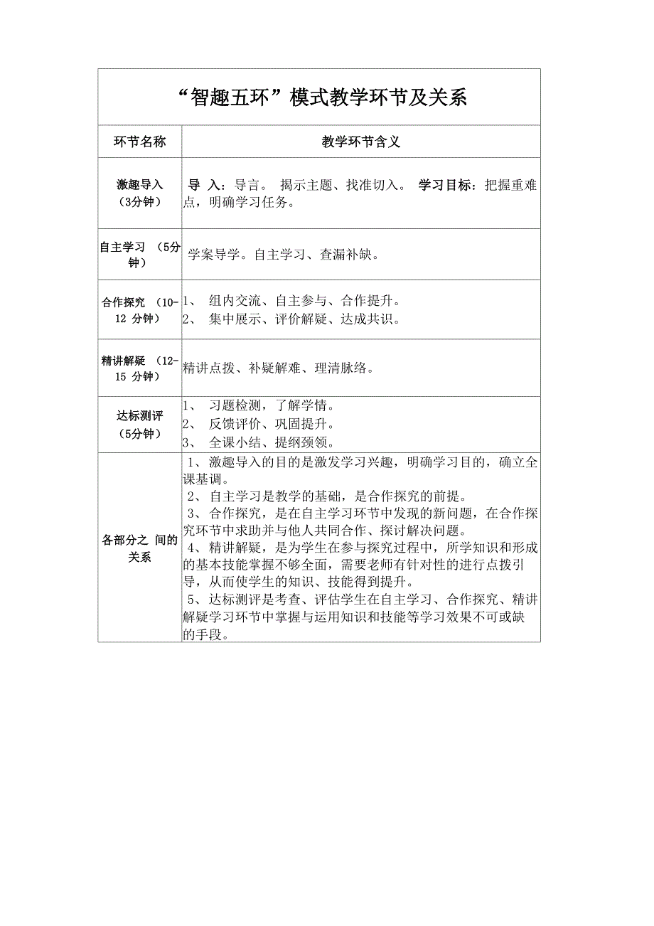 “智趣五环”环节及关系_第1页