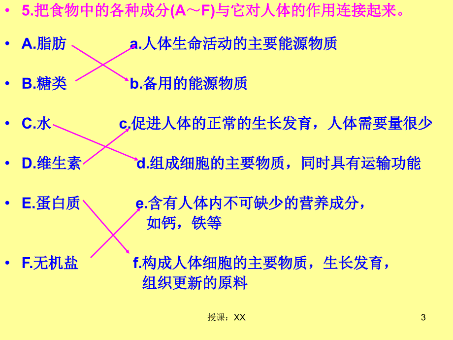 食物的消化过程(课堂PPT)_第3页