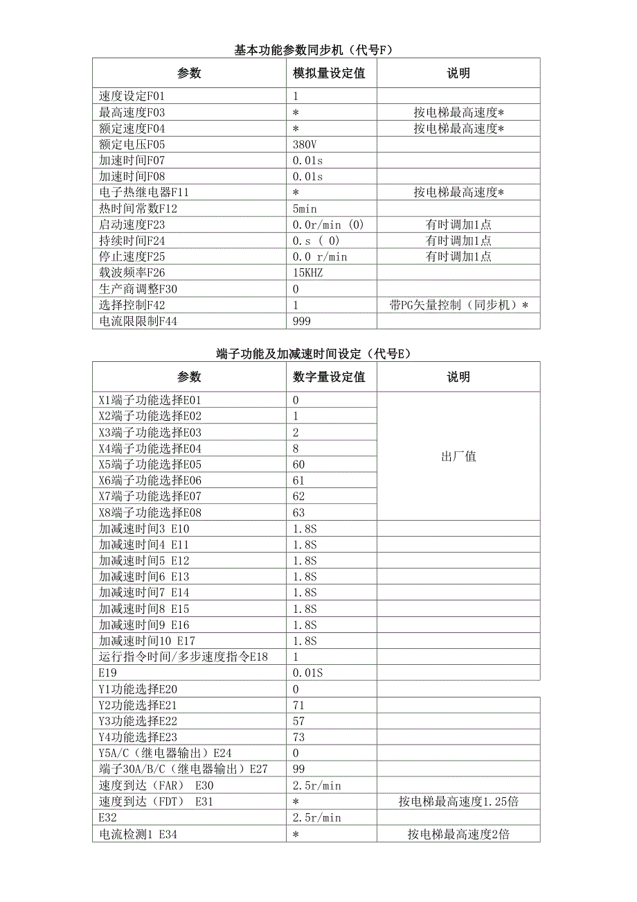 富士变频器调试参数_第1页