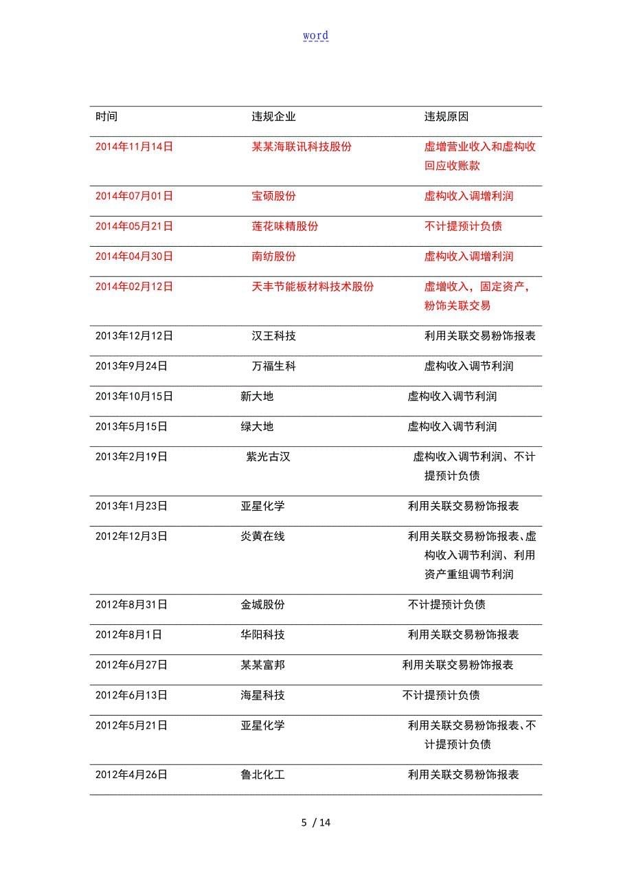 上市公司财务的报表粉饰及其案例分析报告报告材料_第5页