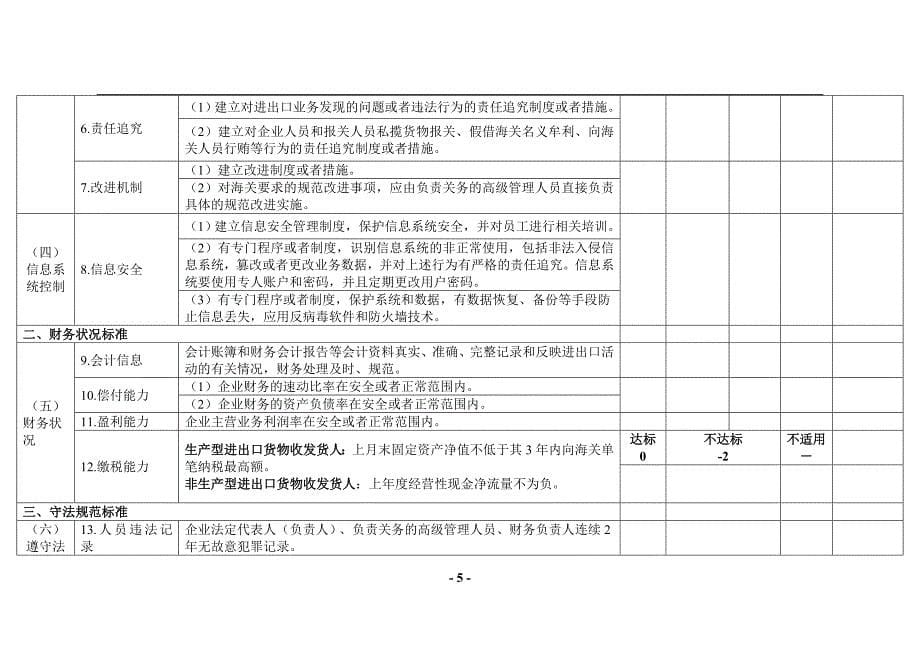 企业自我评估报告word版_第5页