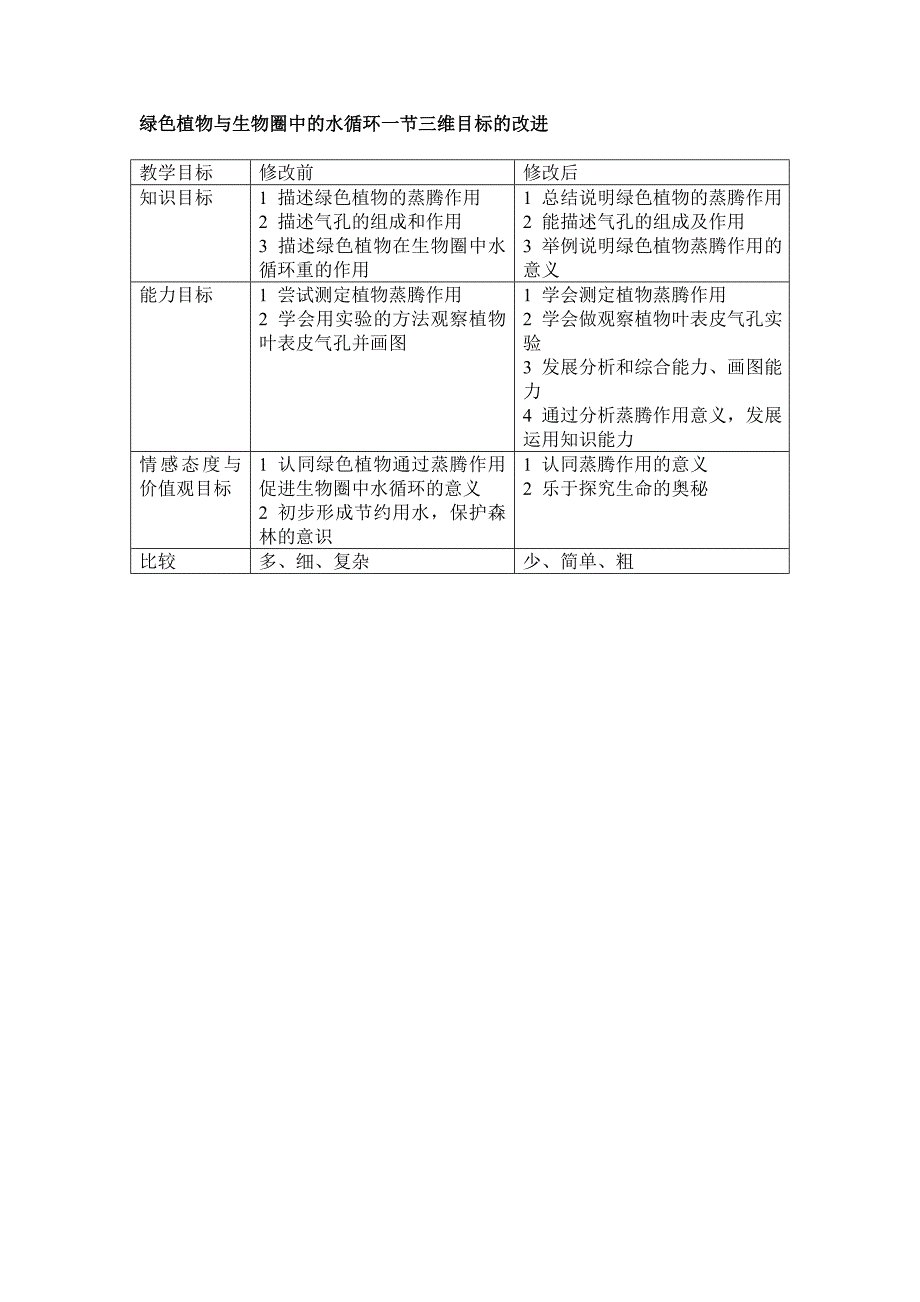 绿色植物与生物圈中的水循环一节三维目标的改进_第1页