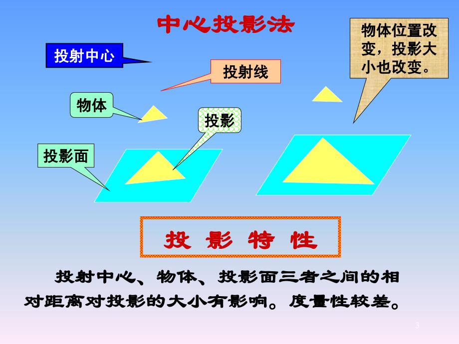 投影法及其分类_第3页