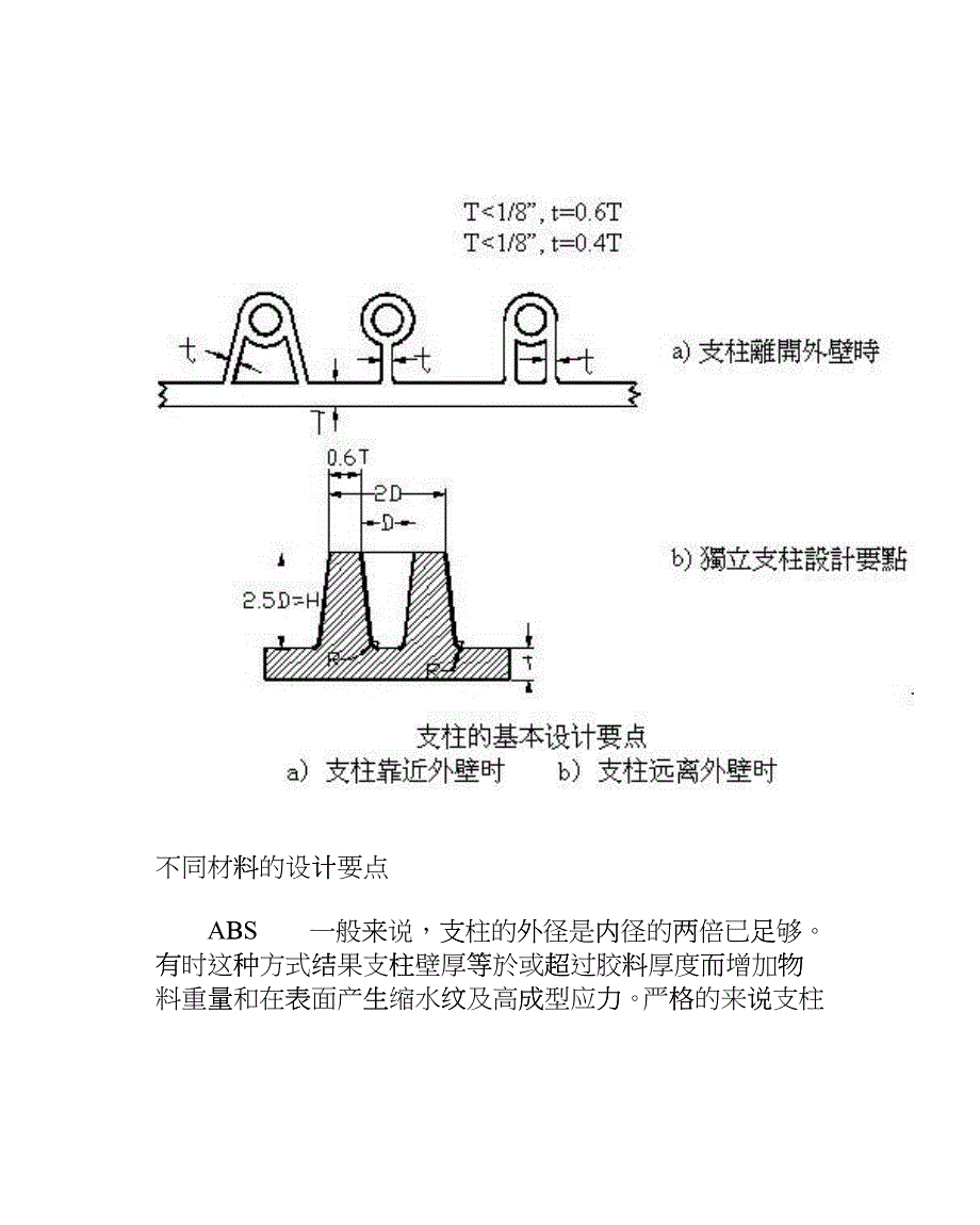 产品结构设计准则 支柱Boss_第3页