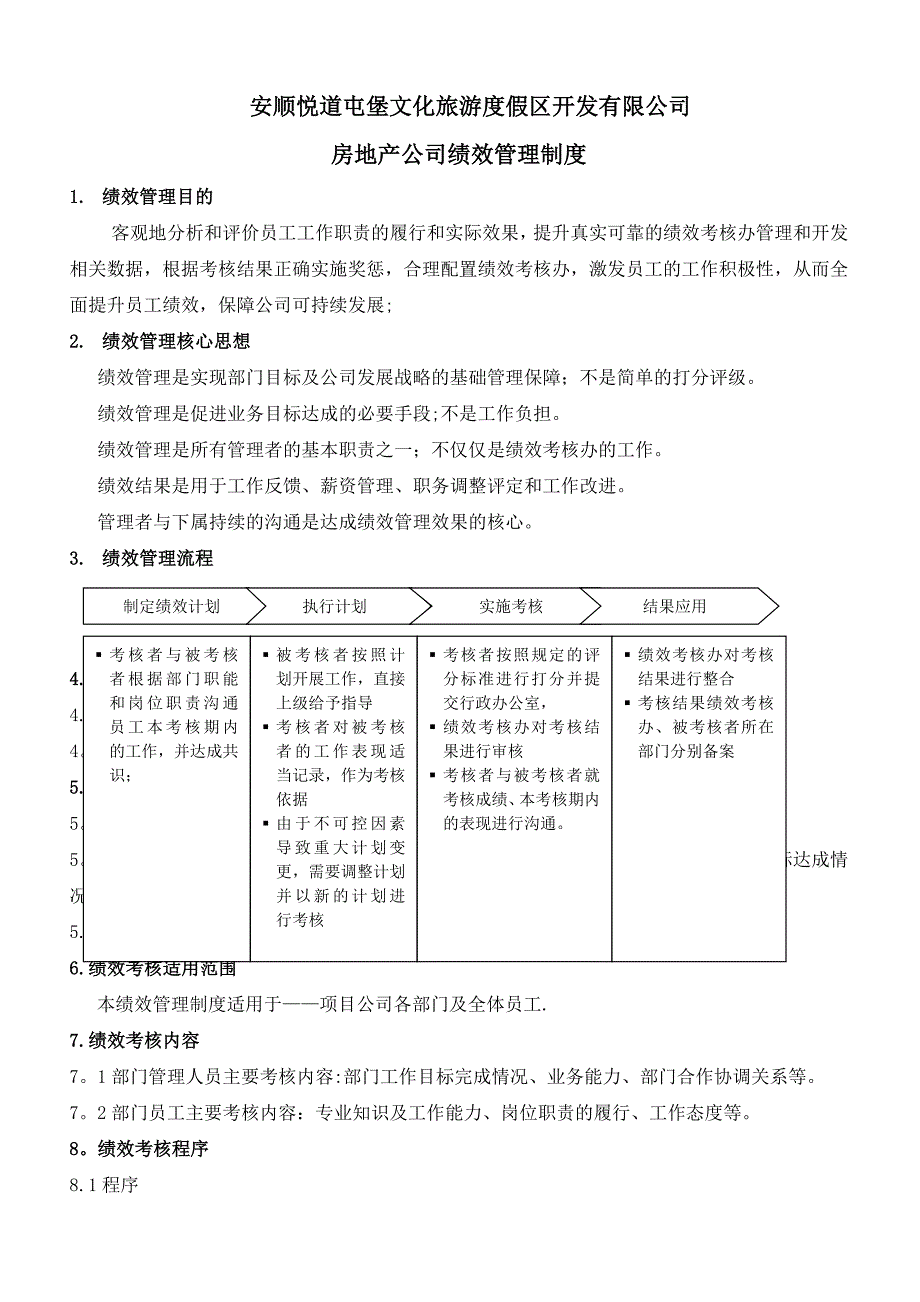 悦道房地产公司绩效考核制度(附岗位考核表)_第1页