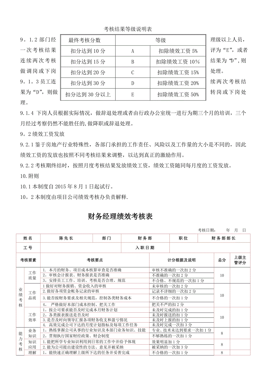 悦道房地产公司绩效考核制度(附岗位考核表)_第3页