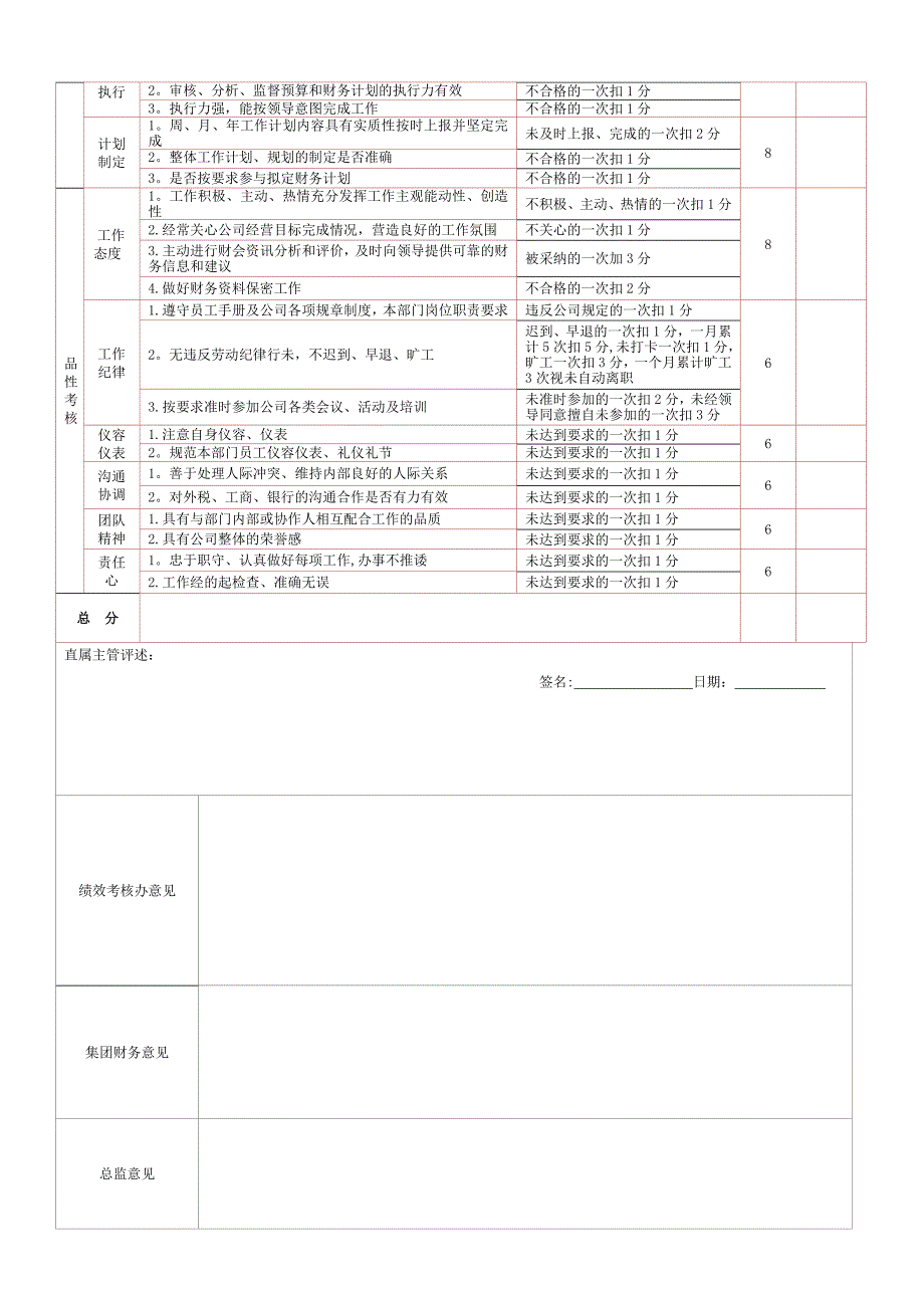 悦道房地产公司绩效考核制度(附岗位考核表)_第4页