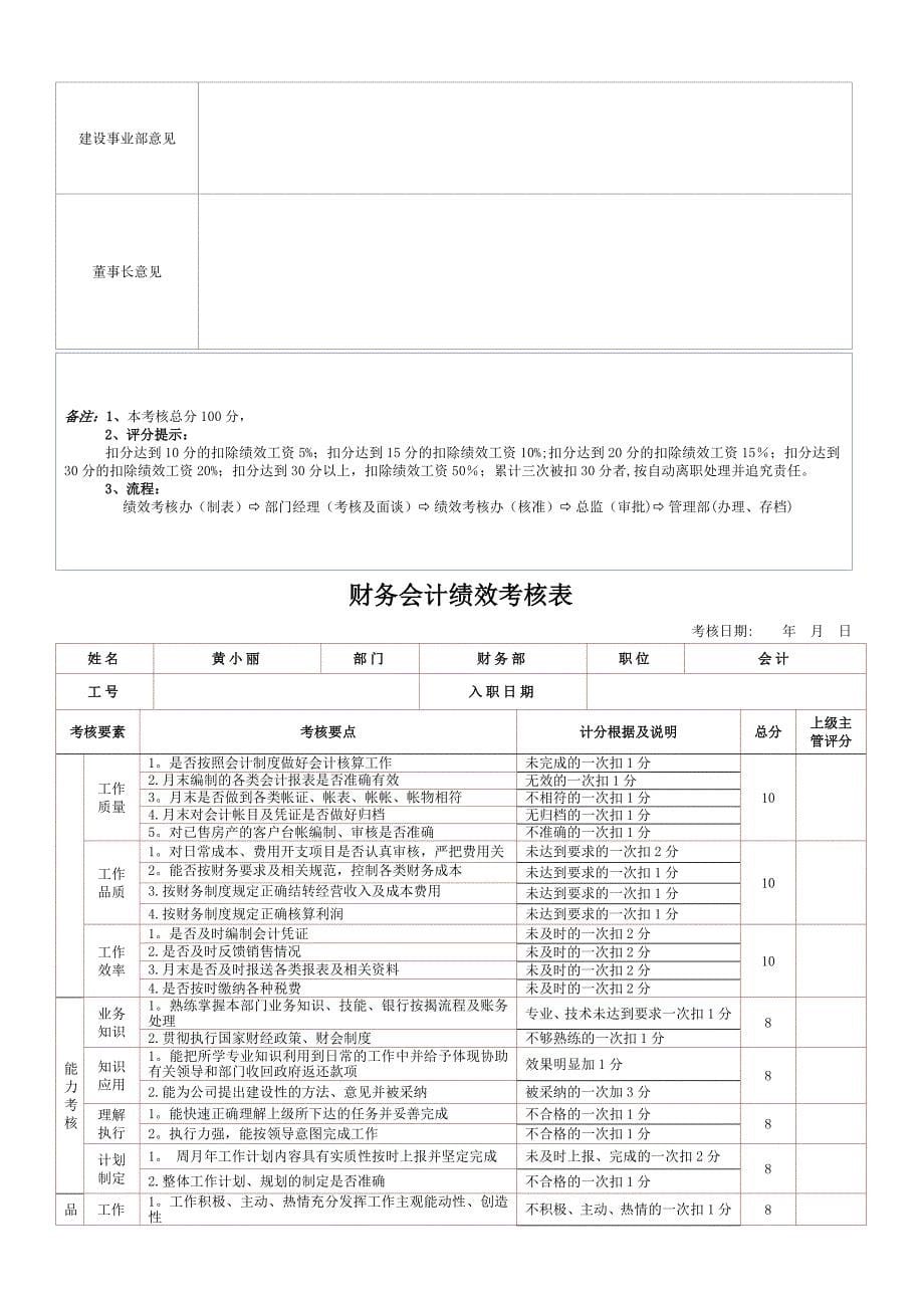 悦道房地产公司绩效考核制度(附岗位考核表)_第5页