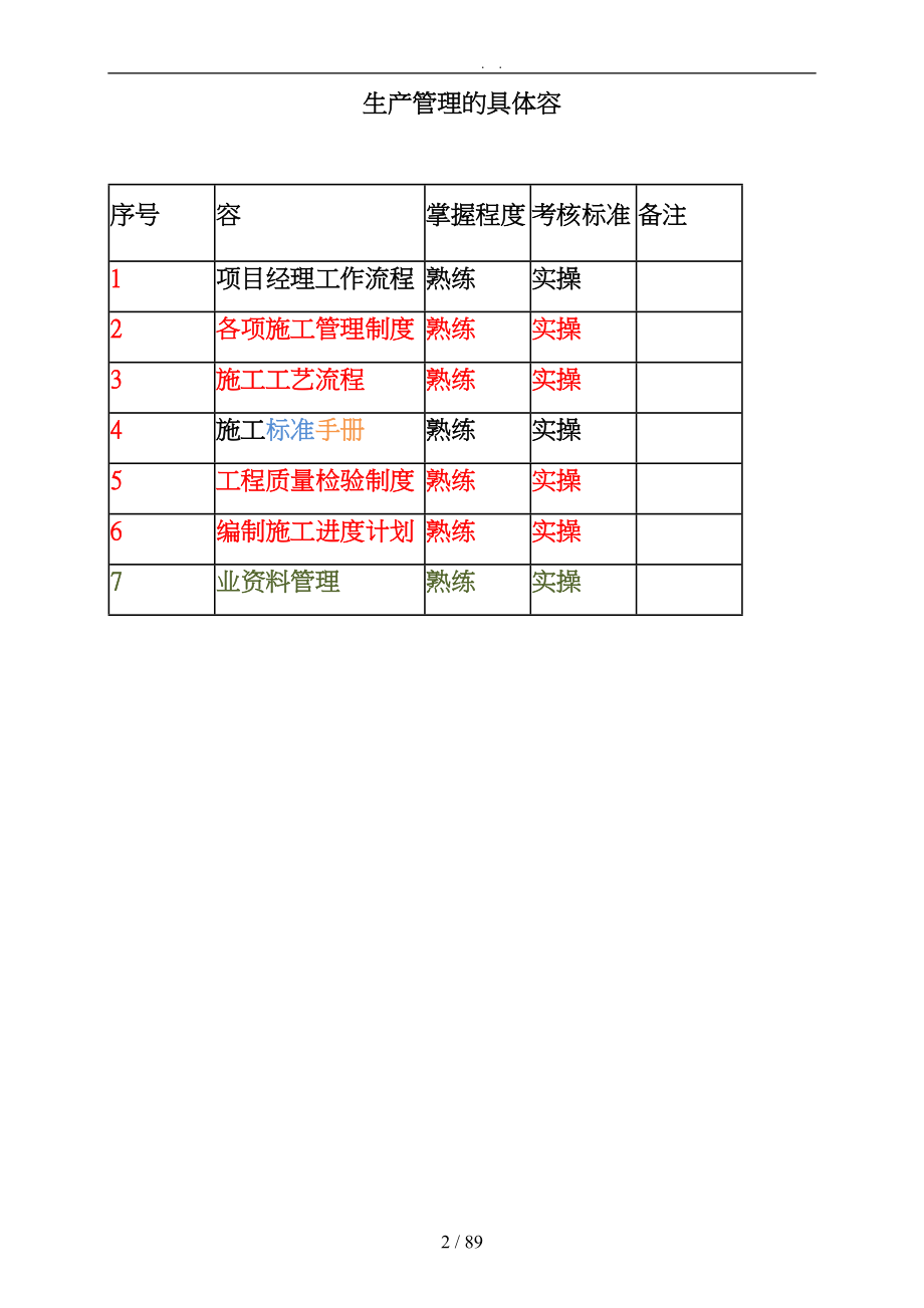 各项施工管理制度培训资料全_第2页