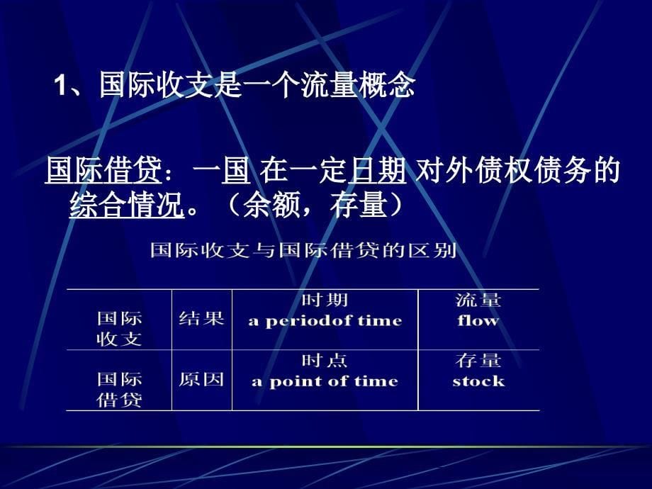 第六章英语专业外贸类的童鞋可以看看_第5页