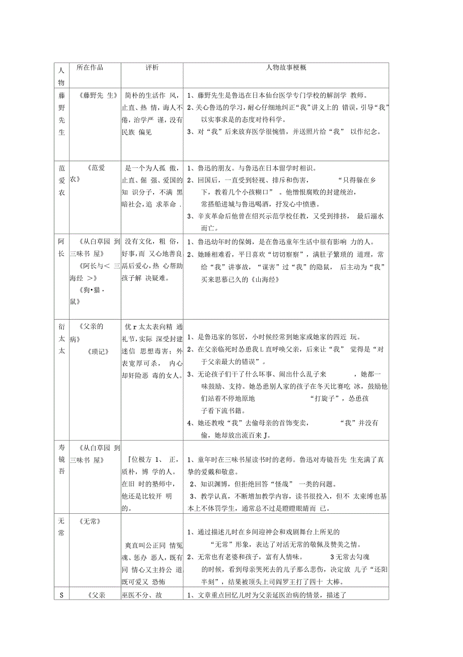 朝花夕拾主要人物评析表_第2页