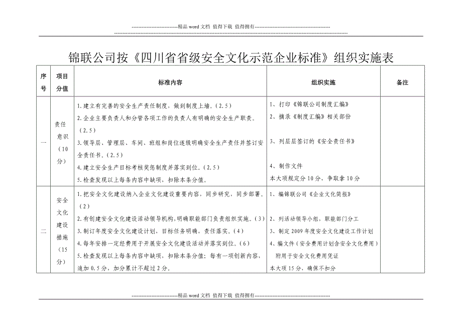 锦联公司安全文化组织实施表.doc_第1页