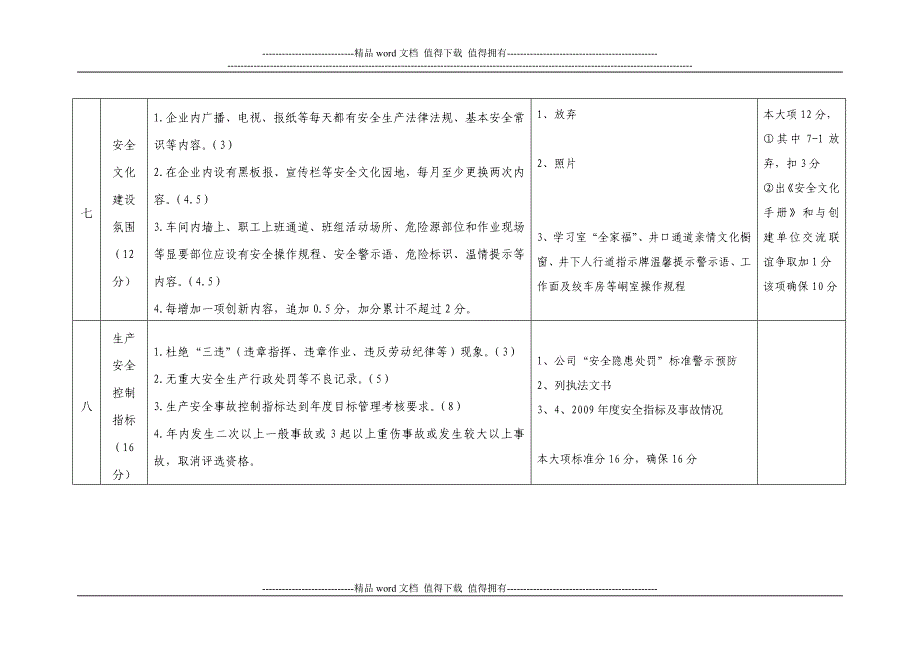 锦联公司安全文化组织实施表.doc_第4页