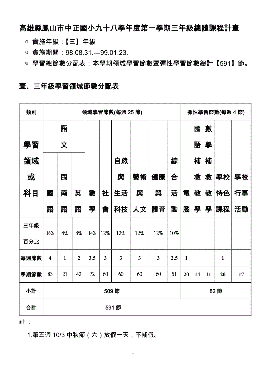 高雄县凤山市中正国小九十八学第一学期三年级总体_第1页